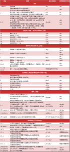 pyre_ebb9ce1c-e5e8-4219-a8ae-7ee620d5f9f1 正则表达式