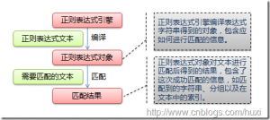 正则表达式